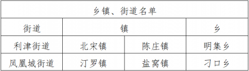 “凤凰城”——利津县