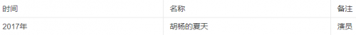 出品人、制片人武彦琦
