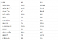中国著名演员朱来成