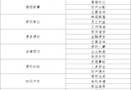 北京中慧律数据科技有限公司