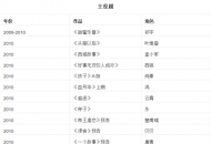 中国内地配音男演员矜持ING