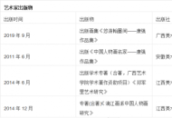 博士、副教授、二级美术师康强