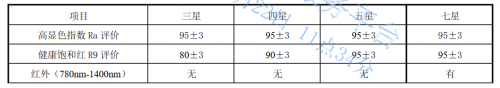 生命之光