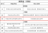 河南水利与环境职业学院在第七届全国高校大学生讲思政课公开课展示活动中荣获一等奖