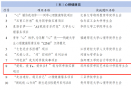 郑州经贸学院入选全国高校学生会组织“我为同学做实事”项目交流展示活动