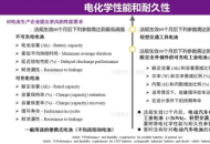 新国标、锂电池国强标双管齐下 构筑电动自行车安全屏障