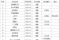甘肃省著名舞台剧编剧杨晓文