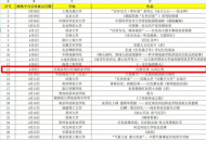 全省唯一！ 学校作品入选全国高校宣教活动优秀作品