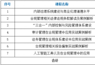 北京国家会计学院推出合规管理师能力水平证书项目合规管理师