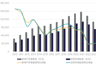 戴德梁行：重磅利好刺激市场，四季度成交量有望改善