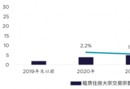 戴德梁行发布《中国租赁住房市场：投资潜力与价值洞察》报告