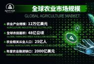 AgroCropX推出全球农业RWA金融基础设施， ACC撬动万亿农业数字资产市场