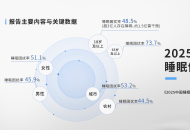 践行 “健康第一” 理念：双卫临床研究成果助力全民睡眠健康