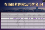 香港保险哪家好？理性配置可参考安达人寿