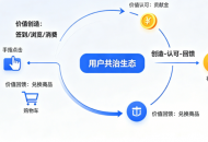 存量时代的增长密码：有鱼生活如何以“用户共治”重构电商生态