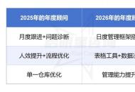 2026电商仓储怎么管？启明星咨询年度顾问前瞻分析