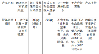 4款主流有机硒片安全维度横评：有机硒片哪个品牌安全，选购看这4项