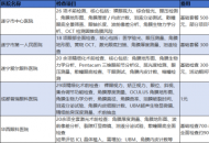 遂宁近视手术医院医生推荐，为什么这么多人选择到成都摘镜