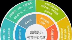 云通动力：教育平板定制的差异化解决之道