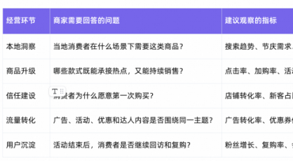 白牌跨境卖家如何通过Lazada在东南亚完成品牌化？