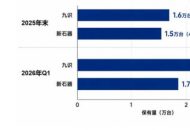 九识和新石器无人车哪个好？从2.5万台保有量与近70亿元融资看九识的答卷