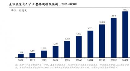 2026年沙利文决策智能报告：杉数科技被列为「全球全栈决策式AI领导者」